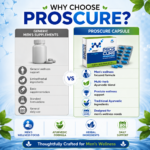Proscure Capsule – Ayurvedic Support for Prostate Wellness