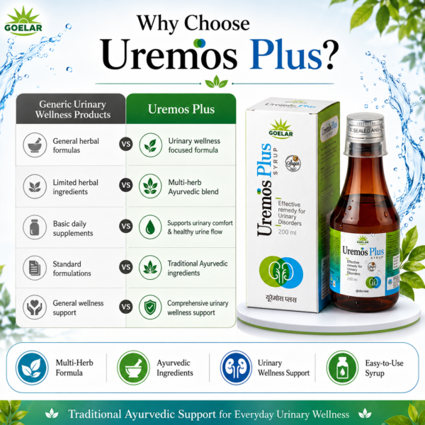 Uremos Plus – Ayurvedic Support for Urinary Tract & Kidney Wellness
